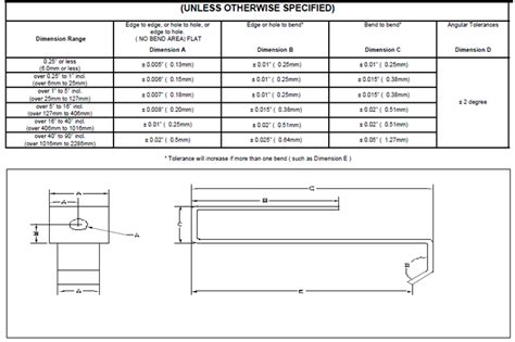 general tolerance chart for sheet metal|standard sheet metal tolerances chart.